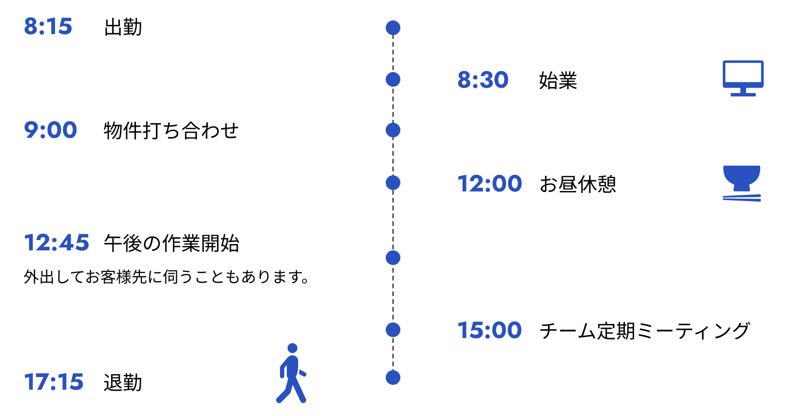 とある1日のスケジュール