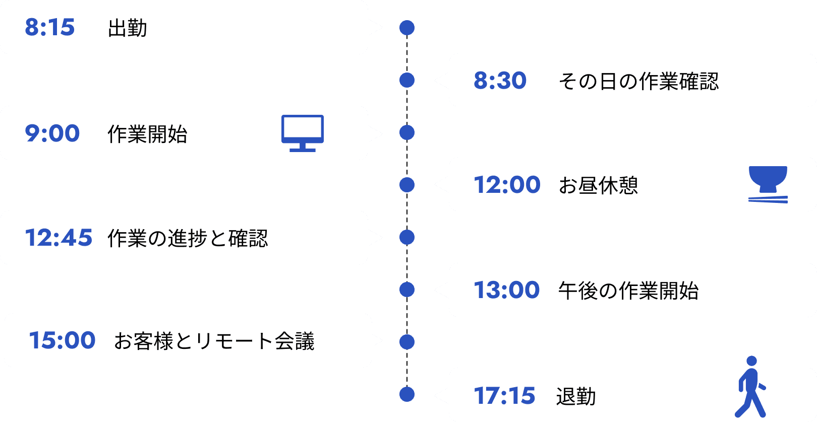 とある1日のスケジュール